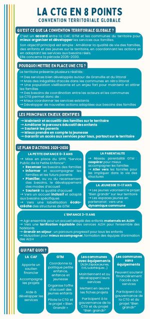 La Ctg En 8 Points