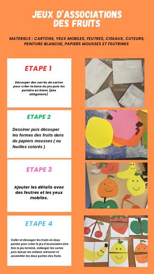Tuto Jeu D'association Des Fruits