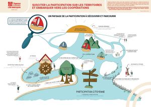 Susciter la participation sur les territoires et embarquer vers les coopérations