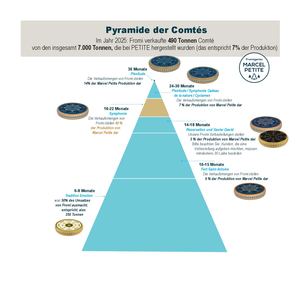 ALL Pyramide Des Comtés