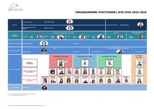 Organigramme Ifsi Ifas 2025 2026 V5