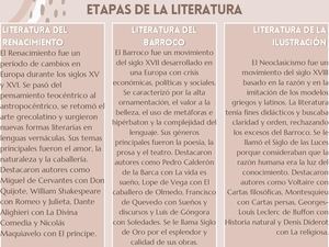 Cuadro Informativo De Literatura (1)