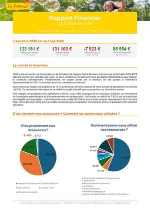 Rapport Financier 2025