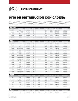 Comanda Timing Chain Kit