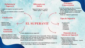El Superavit