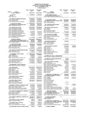 Estados Financieros Buenos Aires 2025