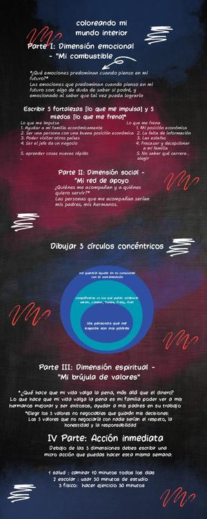Infografía Estilos Artísticos De Vanguardia En El Arte Moderno Ilustrado Negro Rojo Y Azul 2