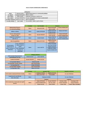 Commissions Communales 2026