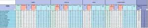 Tableau Pascal