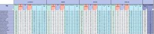 Tableau Tv
