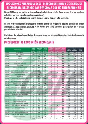 Oposiciones Ratio Definitiva - no entrega PD