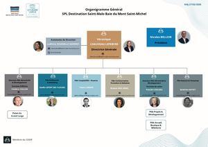 Organigrammes 2026