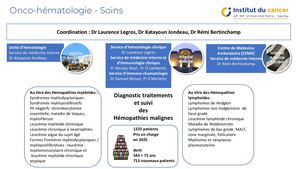 PMS- Onco Hématologie 14 Mai