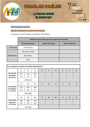 Retorn Formulari Families (Primer Trimestre) (1)