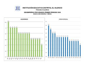 Rendimiento Academico Por Cursos 2026 Basica Secundaria Y Media Primer Periodo