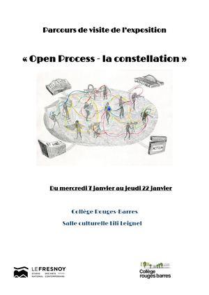 Parcours Visite Open Process