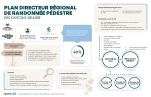 Plan Directeur Synthese Vf