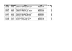 Lacme Reference Champion