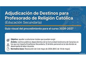 Guia De Adjudicación De Religión Sec