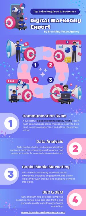 Digital Marketing Agency Austin | SEO, PPC & Branding Services