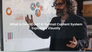 What Is OmniCast? 8-Format Content System Explained Visually