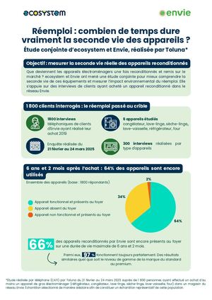 Infographie Envie X Ecosystem