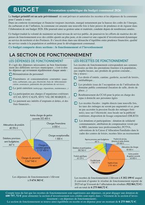 Budget primitif 2026 - Ville de Fretin