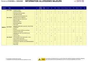 Allergènes BEZIERS JUIN (1).