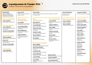Organigramme équipe permanente (octobre 2024)