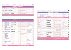 Les Rugissantes tableau programme