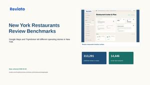 New York Restaurant Review Benchmarks: Google Maps vs Tripadvisor