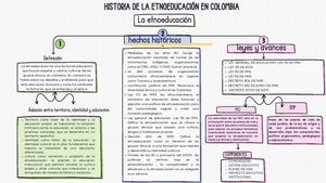 Mapa Conseptual