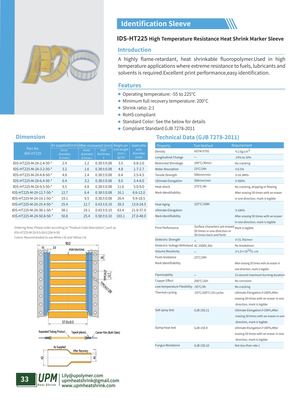 Ids Ht225 High Temperature Resistance Heat Shrink Marker Sleeve