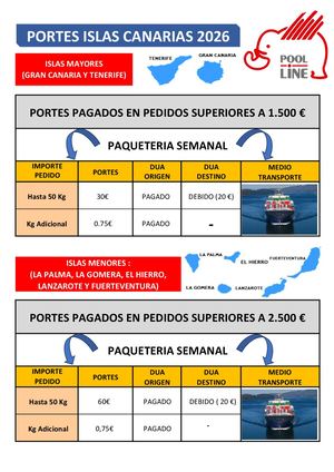Portes Canarias 2026 Pdf