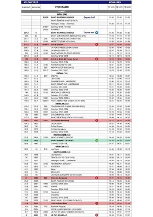 Horaires De Passage Tour Auvergne Rhône Alpes