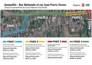 Travaux 4 Phases Sourceo