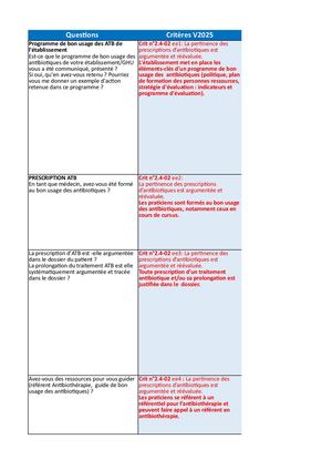 Traceur Ciblé Pecm Critère Prescription Atb