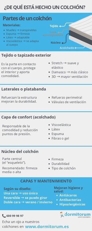 Partes De Un Colchón (4)