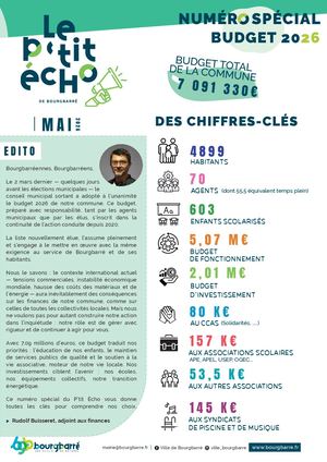 Ptit Echo Mai 2026 spécial budget