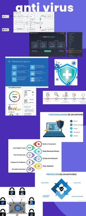 Infografia Depasos Principales De Antivirus