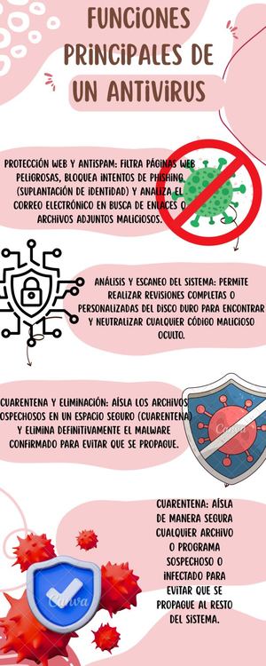 I Nfografía Sobre Funciones Del Antivirus