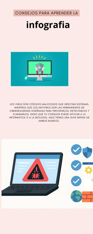 Infografia De Funciones Principales De Un Antivirus