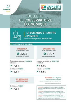 2025 T4 Bulletin Observatoire Eco