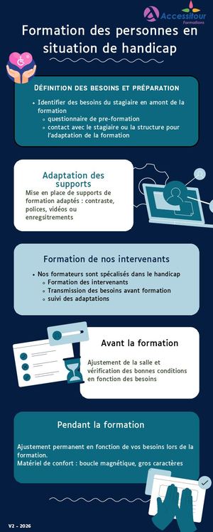 Charte Formation Des Personnes En Situation De Handicap