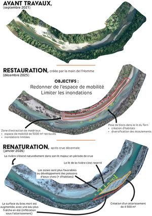 Saint-Hilarin, Tarn - Suivi Drone - 2020/2026