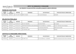 Tableau Dépôt Dossiers Urbanisme du 15/05 au 22/05