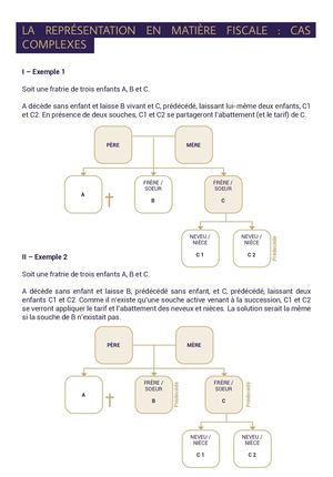 LA REPRÉSENTATION EN MATIÈRE FISCALE : CAS  COMPLEXES
