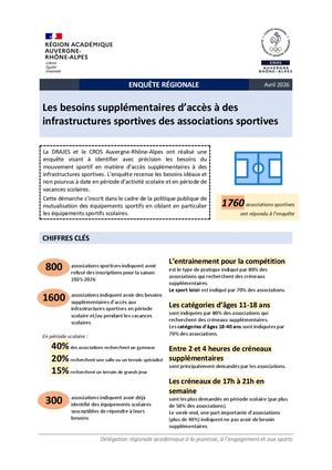 Enquete Clubs Equipements DRAJES et CROS