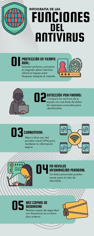 Infografía Ciberseguridad Internet Online Consejos Ilustrado Tecnológico Verde Gris