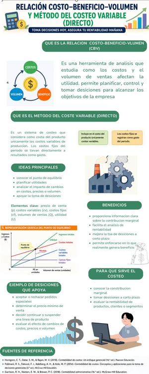 Infografía Finanzas Costo Beneficio